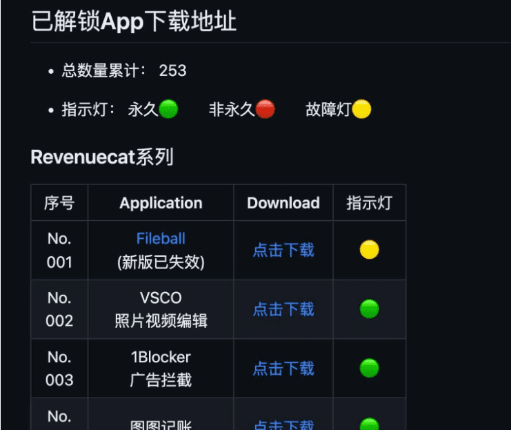 iOS|App解锁规则脚本合集 支持Quantumult X、Loon、Surge、Shadowrocket插图 iOS|App解锁规则脚本合集 支持Quantumult X、Loon、Surge、Shadowrocket插图