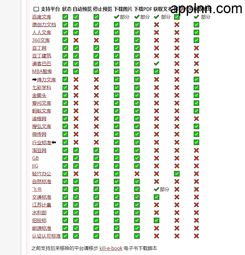 免费文档下载工具 能看见多少我能下载多少 百度文库豆丁等等：kill-doc插图