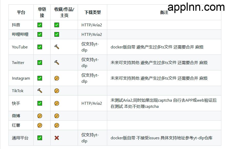 StreamVault:一站式视频资源管理与下载平台插图 StreamVault:一站式视频资源管理与下载平台插图