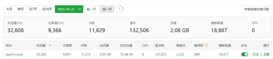 广告投放
