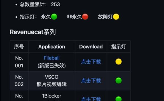 iOS|App解锁规则脚本合集 支持Quantumult X、Loon、Surge、Shadowrocket