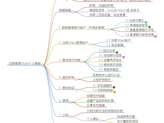 国内如何注册香港Stripe个人账户(可全球收款,2024年最新教程)