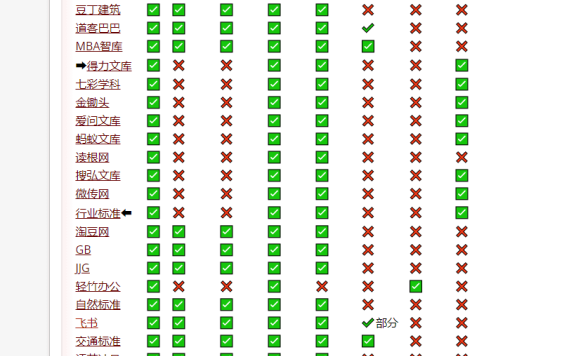 免费文档下载工具 能看见多少我能下载多少 百度文库豆丁等等：kill-doc