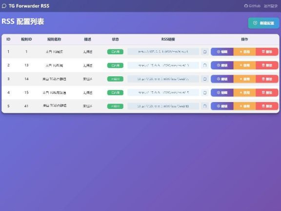 TelegramForwarder：全能的Telegram消息转发器，打造您的信息流中心
