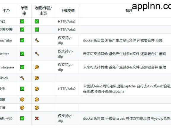StreamVault：一站式视频资源管理与下载平台